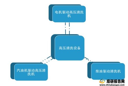 高壓清洗設(shè)備市場銷售持續(xù)增長，產(chǎn)品配置與質(zhì)量提升成關(guān)鍵